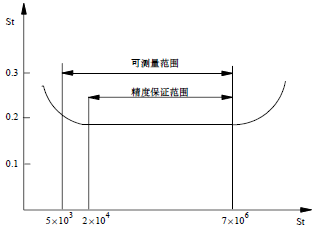 流量計(jì)信息網(wǎng)內(nèi)容圖片